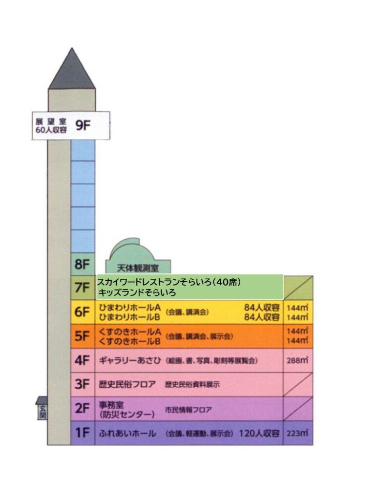 スカイ ワード あさひ